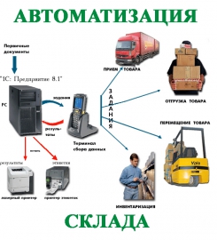 Автоматизация складов