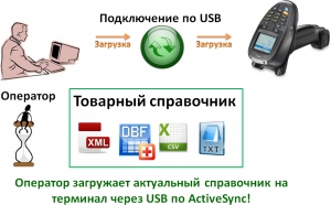 Батч терминал сбора данных
