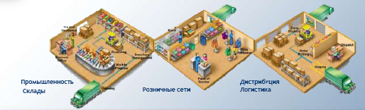 Intermec CK3 где используется