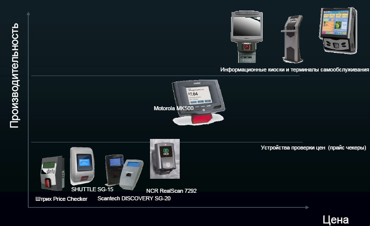 PriceCheck-Compare-price-Progress-ID