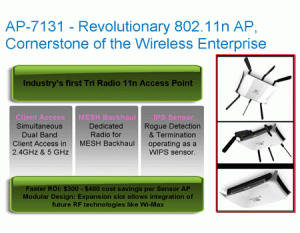 Motorola_AP7131-overview