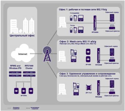 motorola_RFS4000-wlan